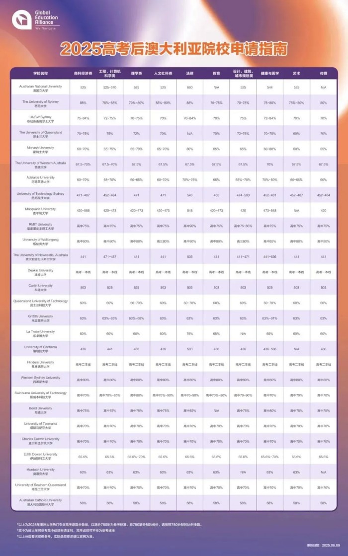 澳大利亚留学指南 澳大利亚留学指南