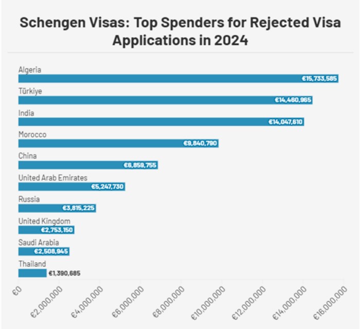 2024年申根签证申请量