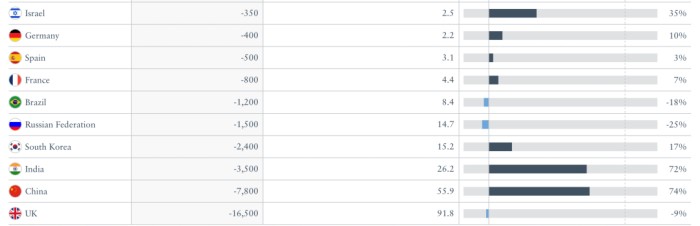 富豪净流出前十名