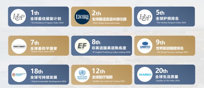 葡萄牙优势 葡萄牙优势