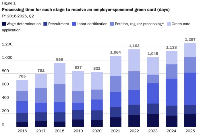 案件的平均处理时间