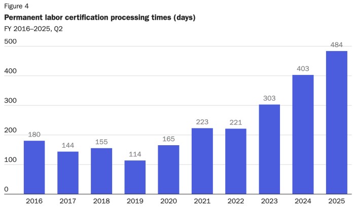 雇主申请劳工证