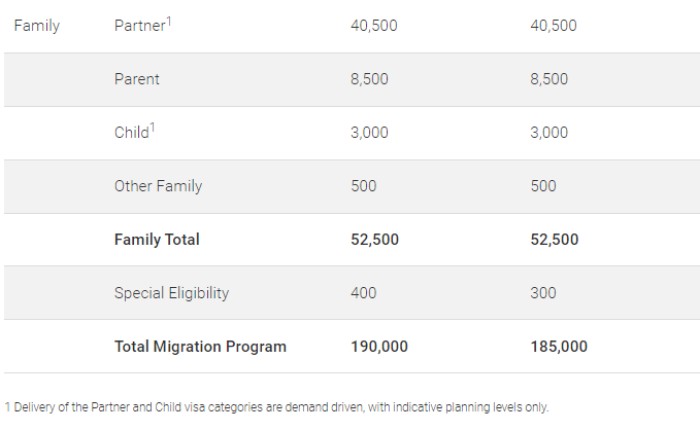 2024-25财年家庭类移民配额细分 2024-25财年家庭类移民配额细分