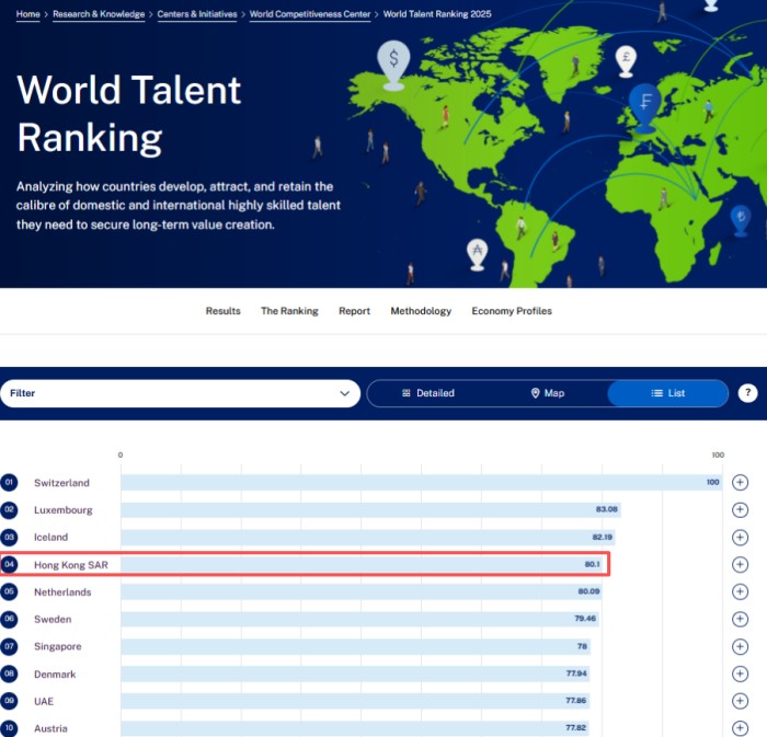 2025年世界人才排名