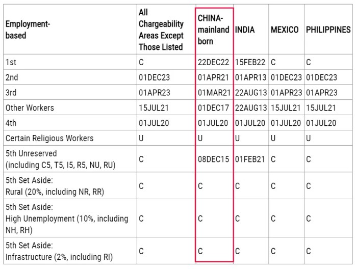 排期表A
排期表A