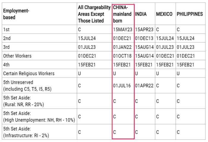 排期表B
排期表B