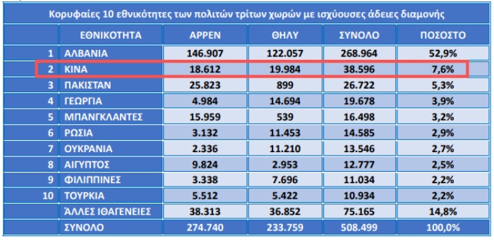 希腊黄金签证数据 希腊黄金签证数据