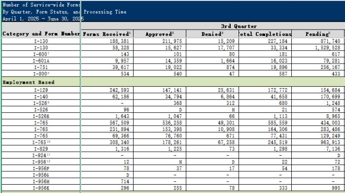 EB-5新政申请 EB-5新政申请