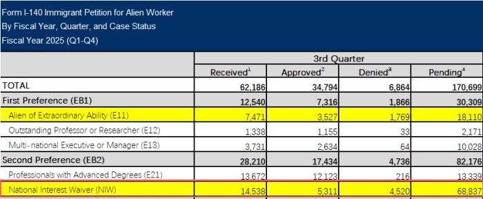NIW整体获批率 NIW整体获批率
