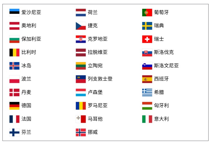 欧洲国家 欧洲国家
