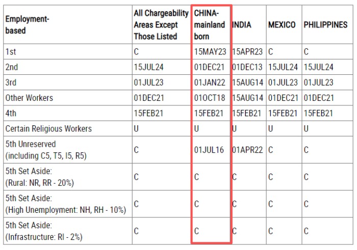 国务院签证公告牌的递交申请日 国务院签证公告牌的递交申请日