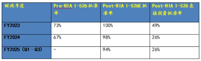 审批周期明显缩短 审批周期明显缩短