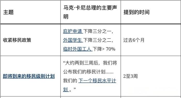 关键阶段 关键阶段