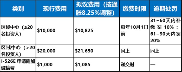 Integrity Fund 调整与罚则 Integrity Fund 调整与罚则