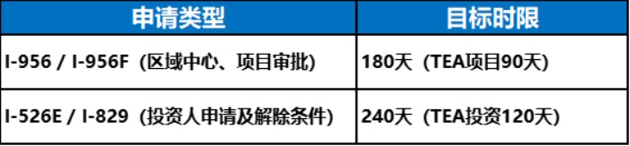 审理时限与执行说明 审理时限与执行说明