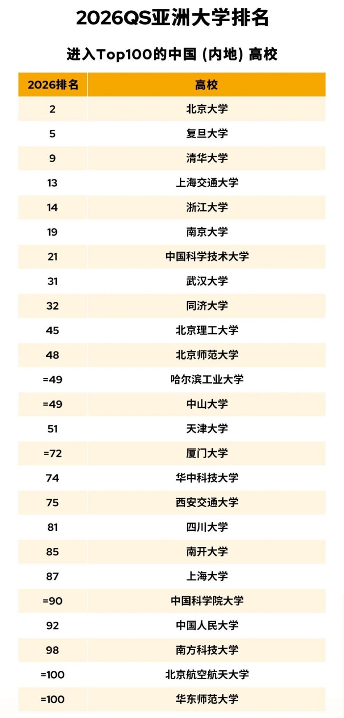 中国内地大学排名