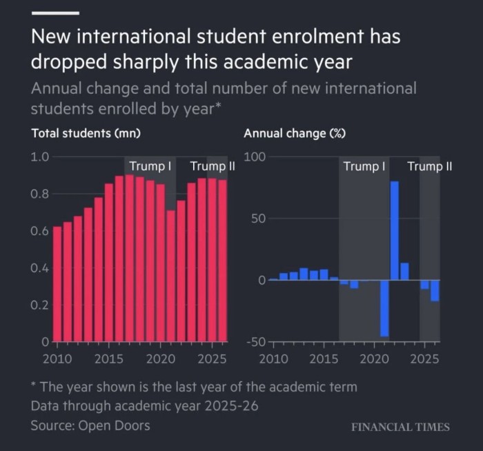 2025年秋季入学快照