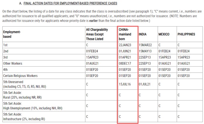 美国12月移民排期 美国12月移民排期