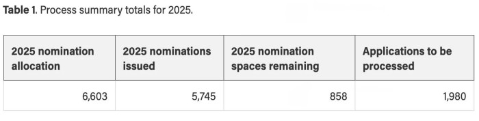 AAIP最新官方数据 AAIP最新官方数据