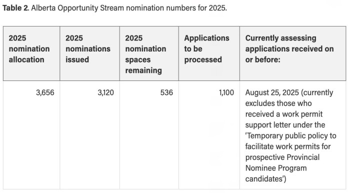 阿省机遇类 阿省机遇类