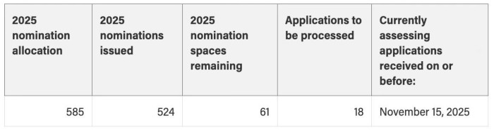 医疗通道 医疗通道