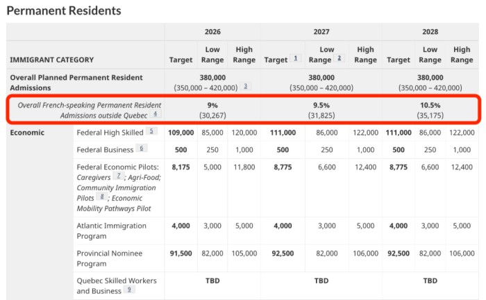 2025-2027年移民水平计划
