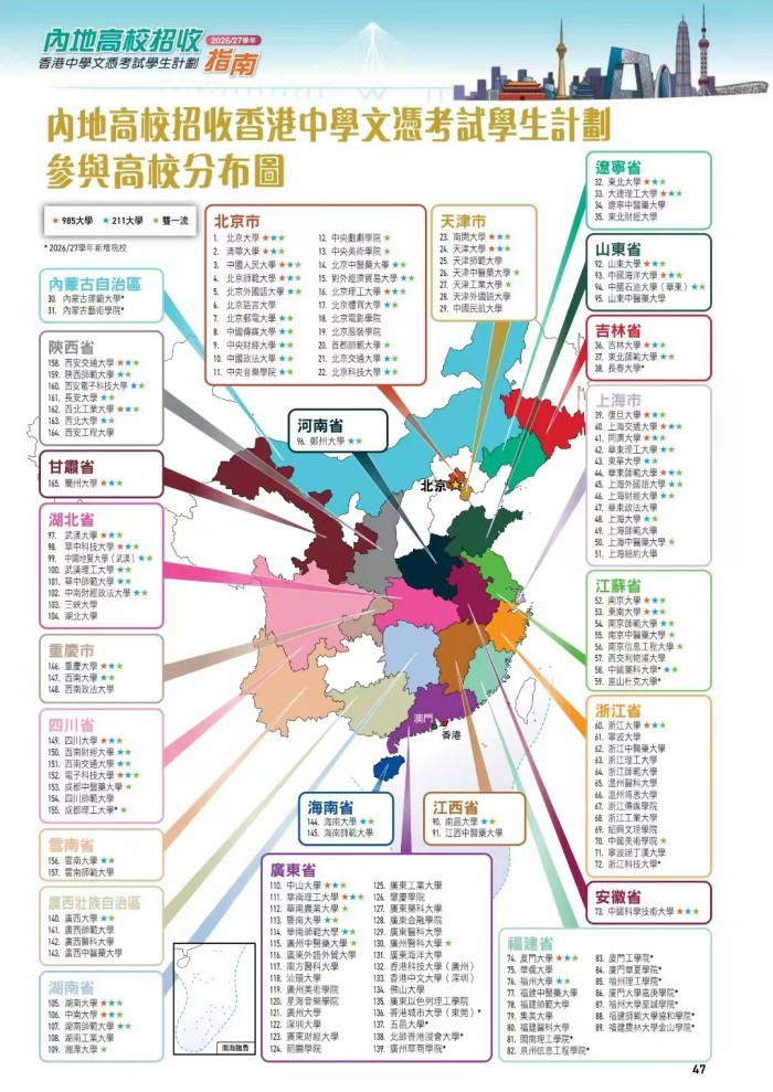香港中学文凭考试学生内地高校名单 香港中学文凭考试学生内地高校名单