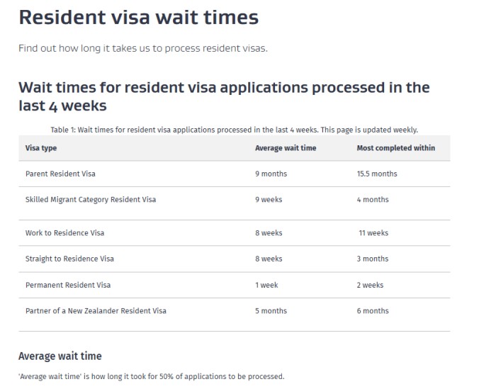 六分制与绿名单成为主流通道