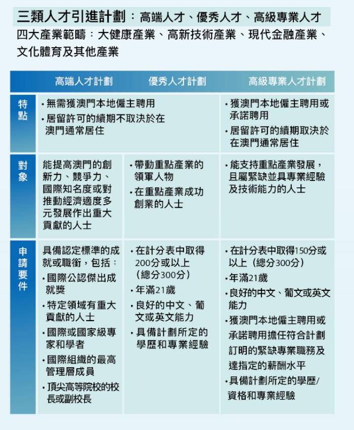 三类重点人才群体