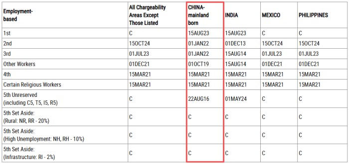 职业移民排期 职业移民排期