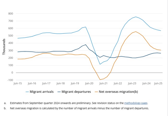 海外移民的最新数据