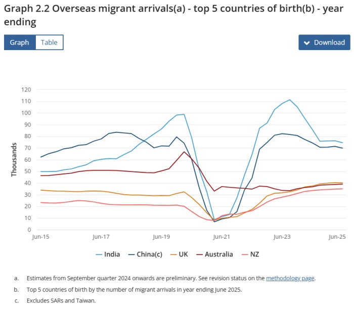 移民来源国分析
