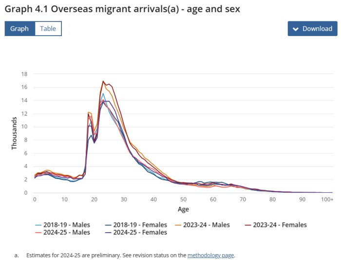 年龄与性别变化