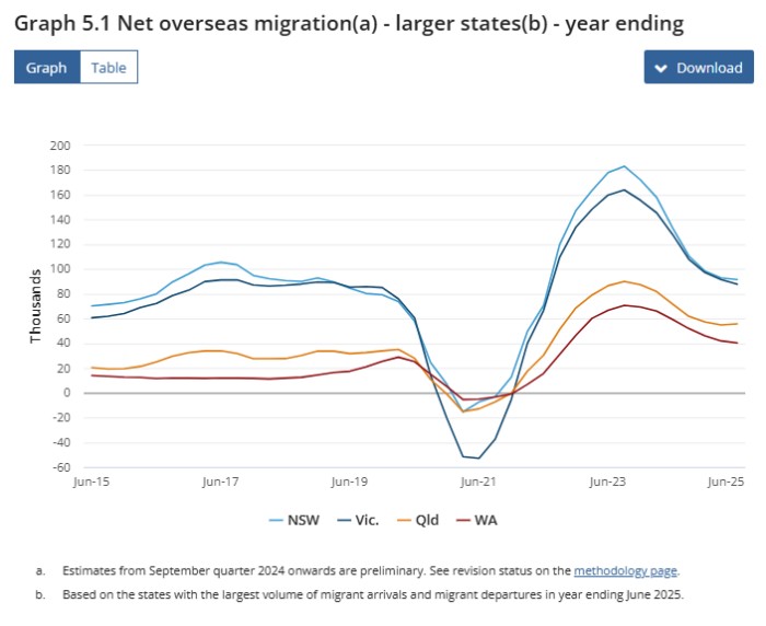 各州地区分布 各州地区分布