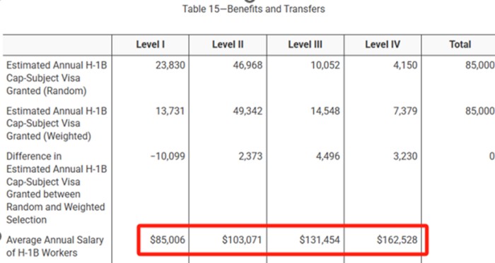 现行工资等级划分