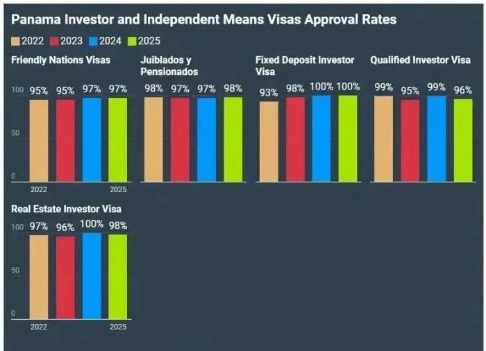 巴拿马合格投资者计划官方获批率