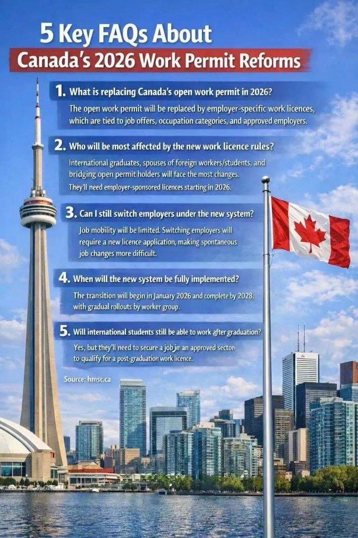 2026年加拿大工签改革的关键问题