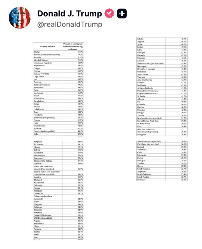 川普晒重磅数据 川普晒重磅数据