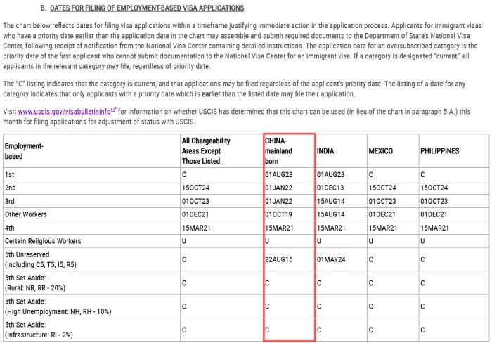 职业移民排期表B