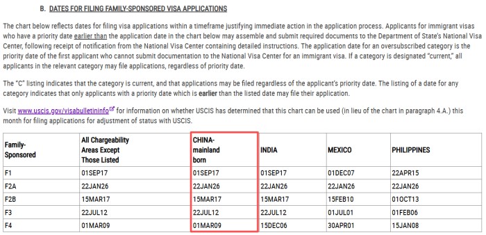 亲属移民排期表B