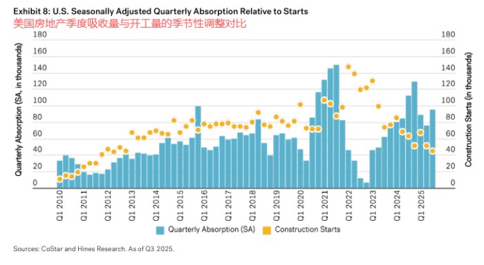 与房地产复苏的关键交汇
