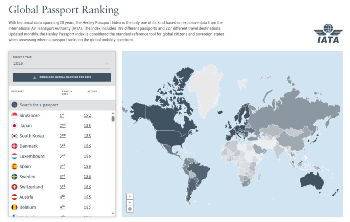 最新亨利护照指数 最新亨利护照指数