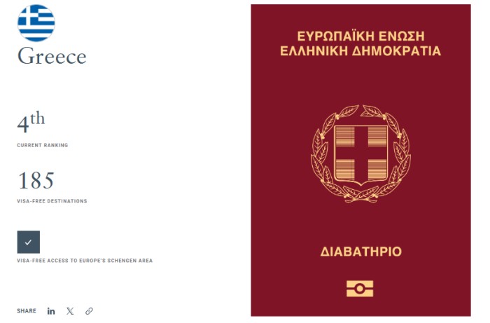 希腊护照 希腊护照