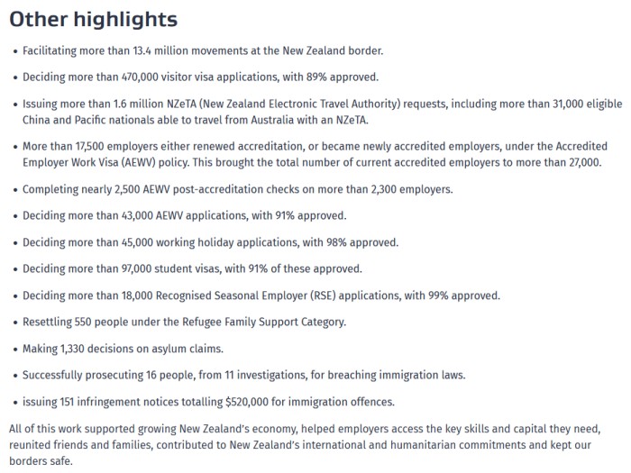 新西兰移民局表现亮眼 新西兰移民局表现亮眼