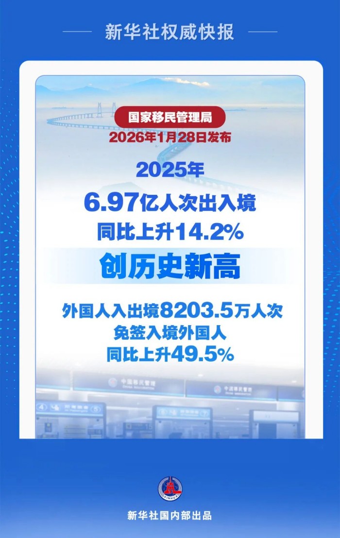 中国出入境人次 中国出入境人次