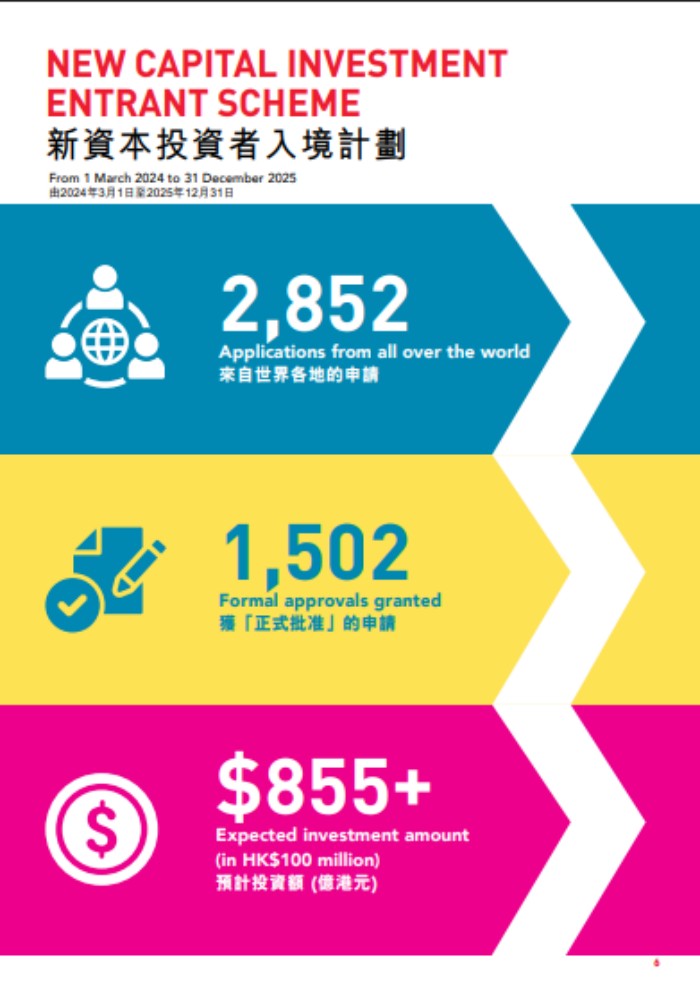 香港投资入境计划