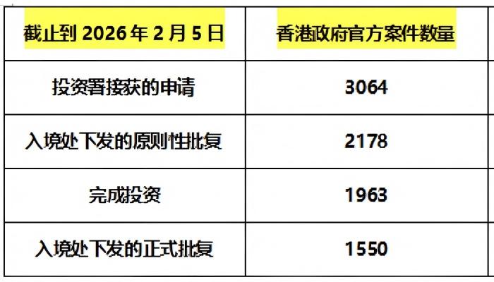 香港投资入境计划