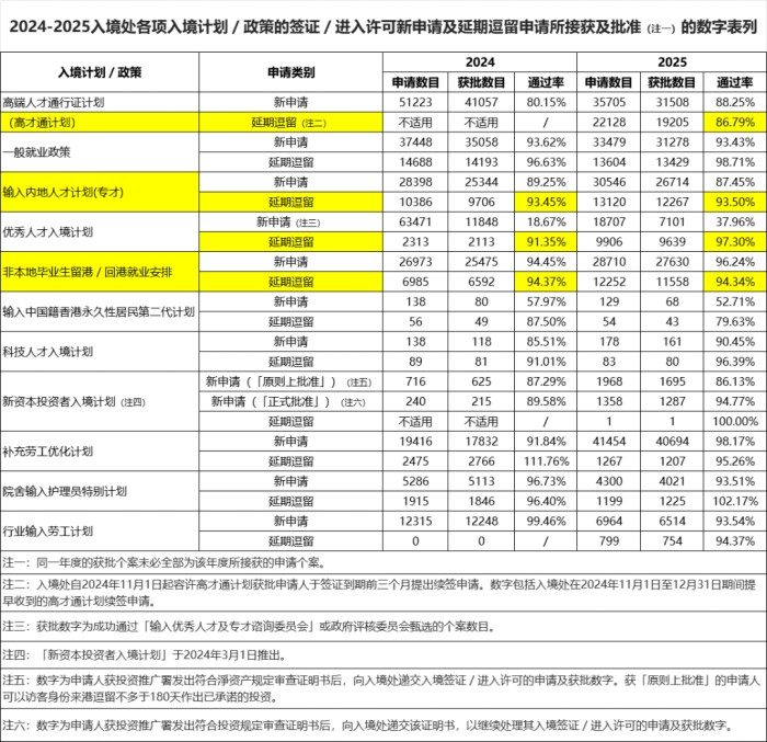 2025年人才计划申请数据