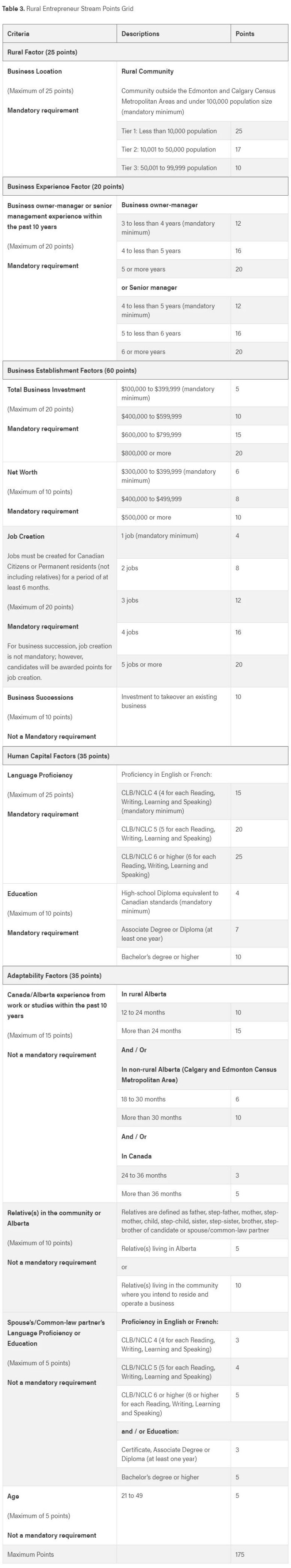 基本要求 基本要求