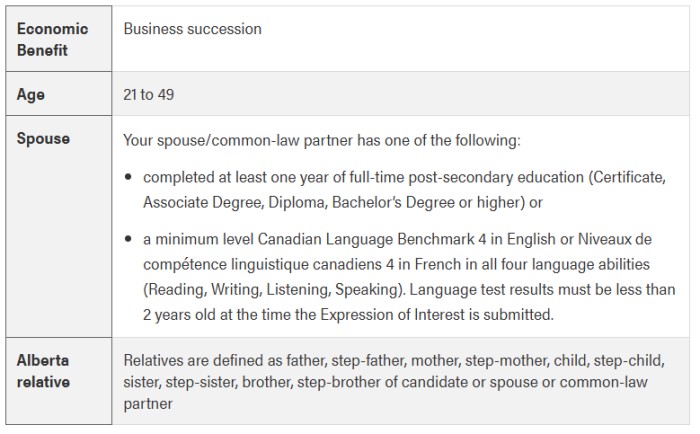 申请优势 申请优势